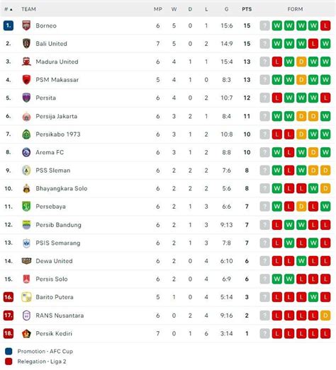 klasemen liga amerika 2022